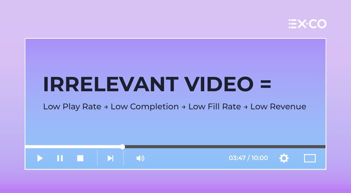 EXCO_BlogAssets_ContextualVideoRecs_RevenueEquationImage_07152025