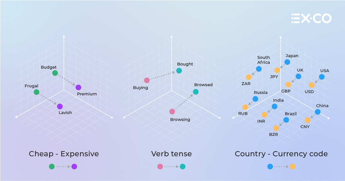 exco-contextual-vectors-diagram